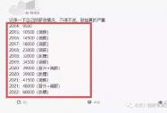 技术才是硬实力，程序员用8年涨薪历程现身说法