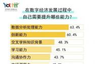 数字经济时代，最缺的就是你这样的人才！