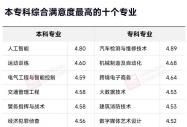 抢占“本科专科最满意榜单”，2025年这个专业大类风头正盛！