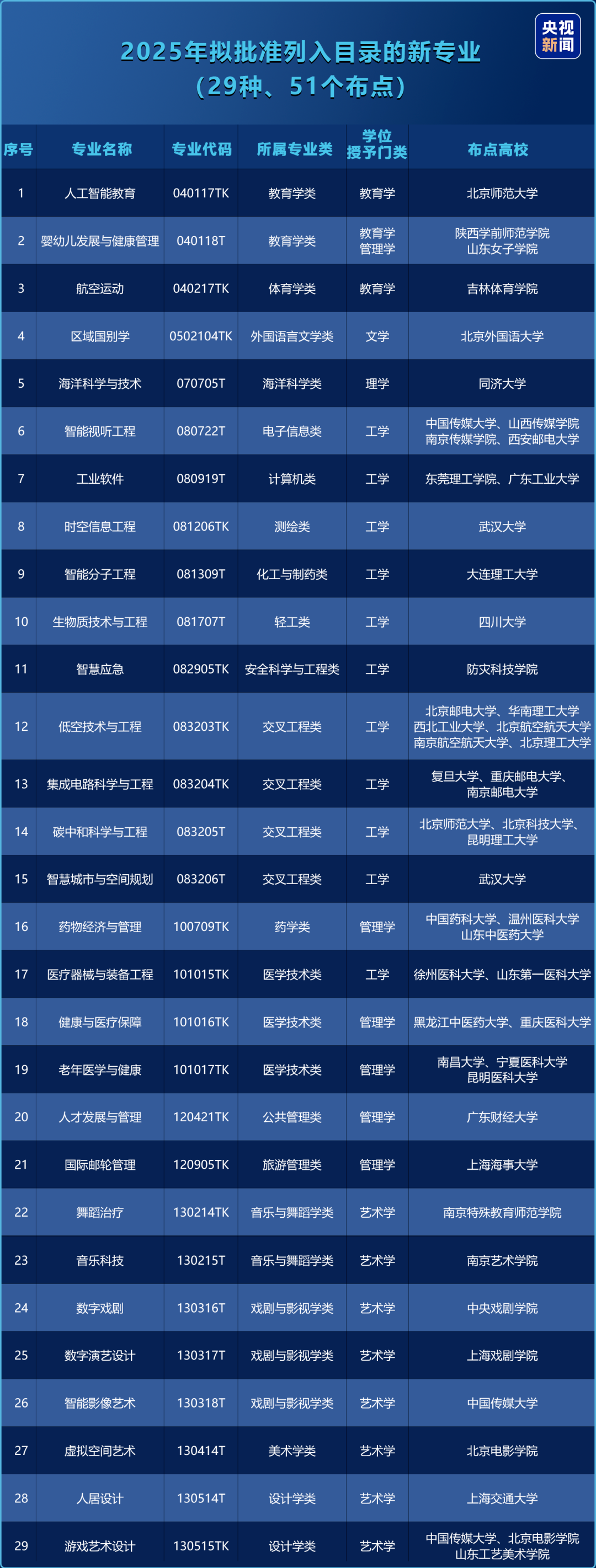 2025新专业来袭，八维教育如何带你抢占先机？