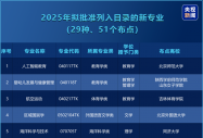 2025新专业来袭，八维教育如何带你抢占先机？