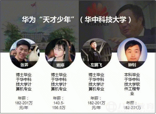 选择权很贵，你要自己挣(上)