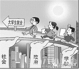 大学生就业
