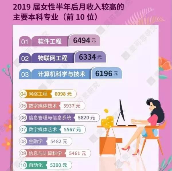 女生就业学什么专业好？