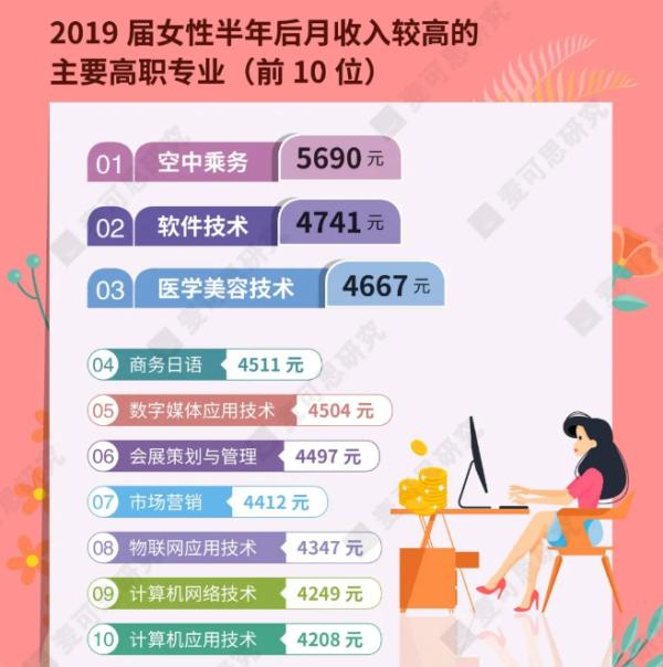 女生就业学什么专业好？