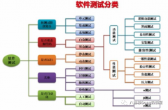 相比软件开发，为什么软件测试是更好的选择？
