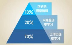 复盘对于提高技能真的重要吗？