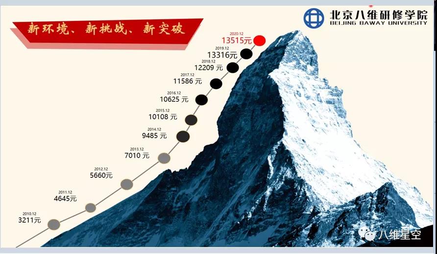比月薪过万更重要的是，八维培养了学生这8大素质能力