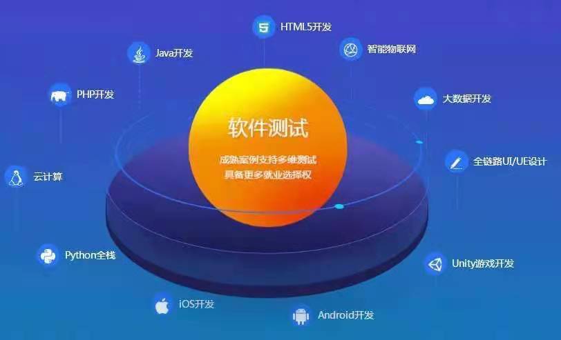 八维教育移动通信专业干什么的？