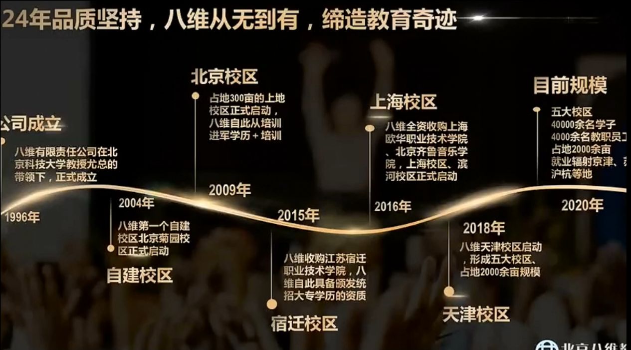 25年品质坚持，八维教育从无到有，缔造教育奇迹